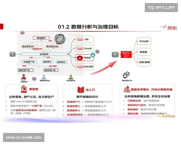 运营机构优化采集数据治理机制，强化分析决策支持